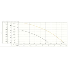 Carregar imagem no visualizador da galeria, Bomba Submersível PARA ESGOTO Schneider Bcs-C5 1/2 Cv Trifásica 220v