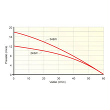 Carregar imagem no visualizador da galeria, Bomba Circulação E Pressurização Texius 348w Tpf-we-br 220v