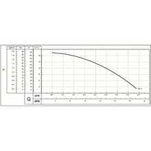 Carregar imagem no visualizador da galeria, Pressurizador Schneider Sp-12c 1/2CV Monofásico 220V