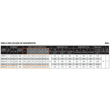 Carregar imagem no visualizador da galeria, Bomba Submersa Ebara 3bps2-22 1,5 Cv Monofásica 220v 60HZ - 2 Fios