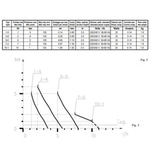 Carregar imagem no visualizador da galeria, Bomba Dosadora Eletromagnética PKZ-MA/A 05-05 220V - Etatron