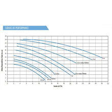 Carregar imagem no visualizador da galeria, Bomba Para Piscina Schneider Eko 1/2 Cv Monofásica 110v/220v com Pré-Filtro
