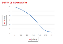 Carregar imagem no visualizador da galeria, Motobomba Branco A Diesel BD 700 XS 10,6 cv 4x4"