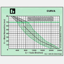 Carregar imagem no visualizador da galeria, Bomba Submersa P/poço Sapo Bsb650 380w 3/4pol - 220 Bombasa
